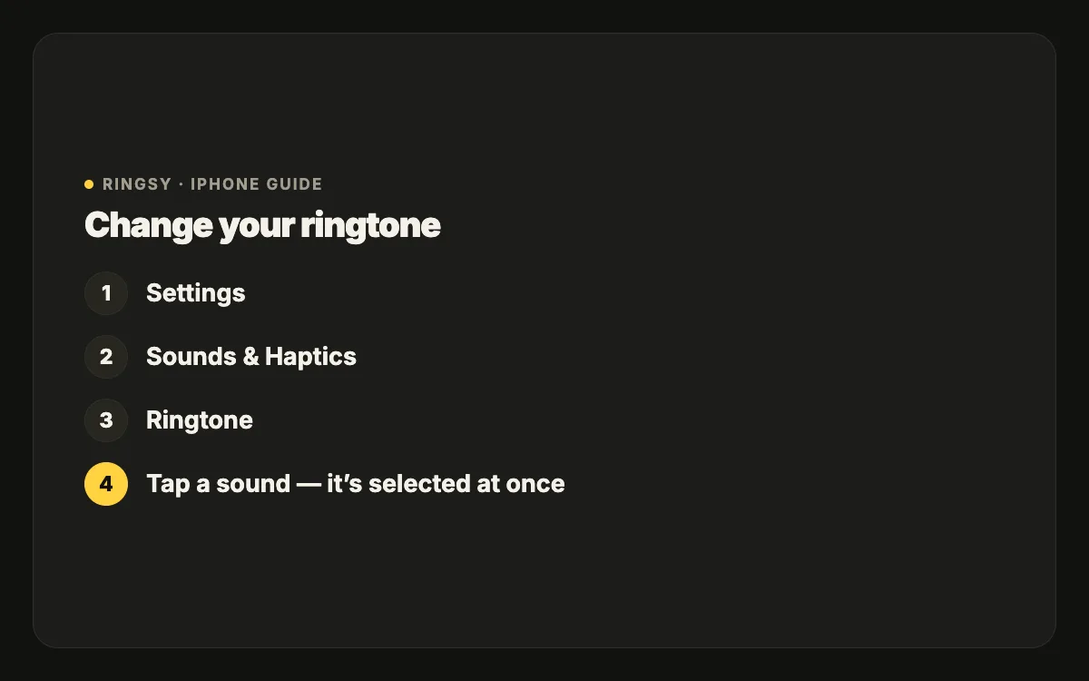 Diagram: Settings, then Sounds & Haptics, then Ringtone, then tap a sound to select it