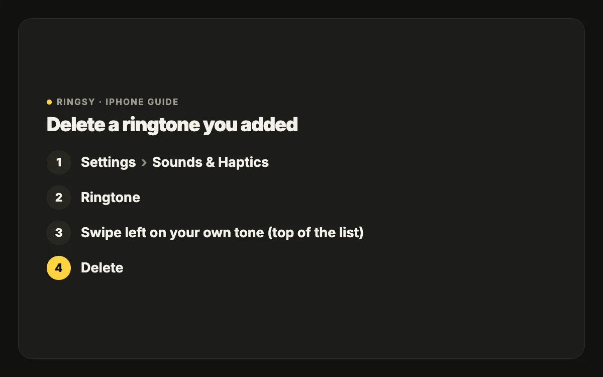 Diagram: Settings, Sounds & Haptics, Ringtone, swipe left on a custom tone, tap Delete