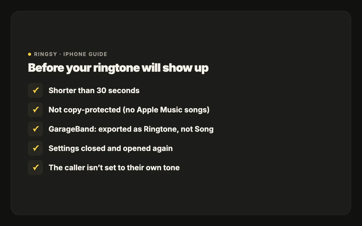 Checklist: under 30 seconds, not copy-protected, exported from GarageBand as a Ringtone, Settings reopened, and the contact not using its own tone