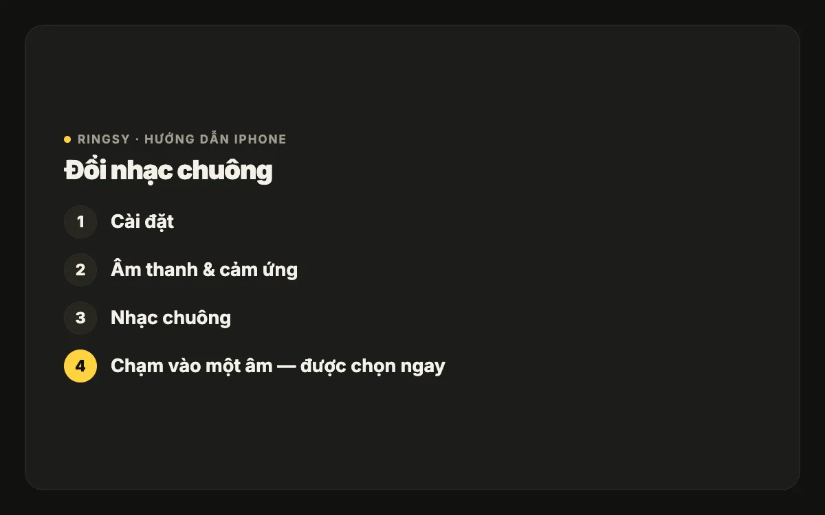 Sơ đồ: Cài đặt, rồi Âm thanh & cảm ứng, rồi Nhạc chuông, rồi chạm vào một âm để chọn