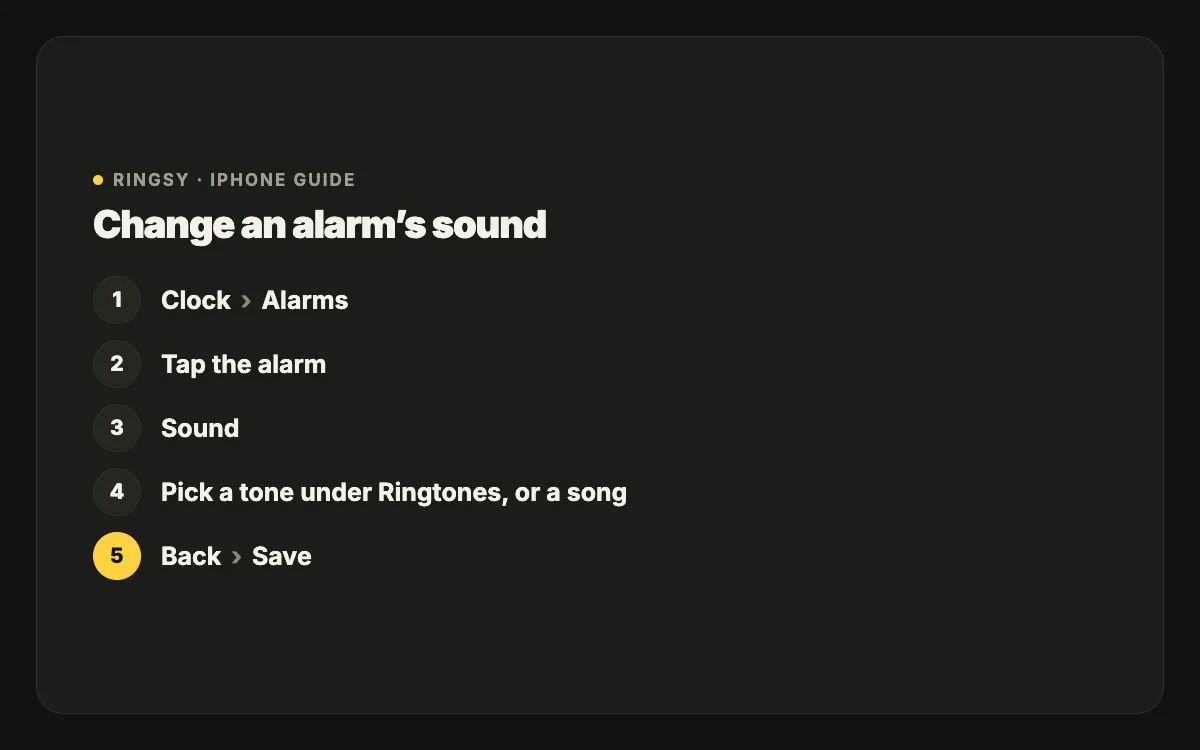 Diagram: Clock, Alarms, tap an alarm, Sound, then pick a tone under Ringtones or a song